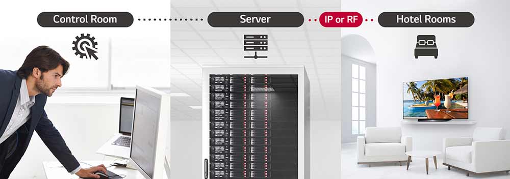 Το σύστημα λειτουργίας της πλατφόρμας LG Pro:Centric Direct 